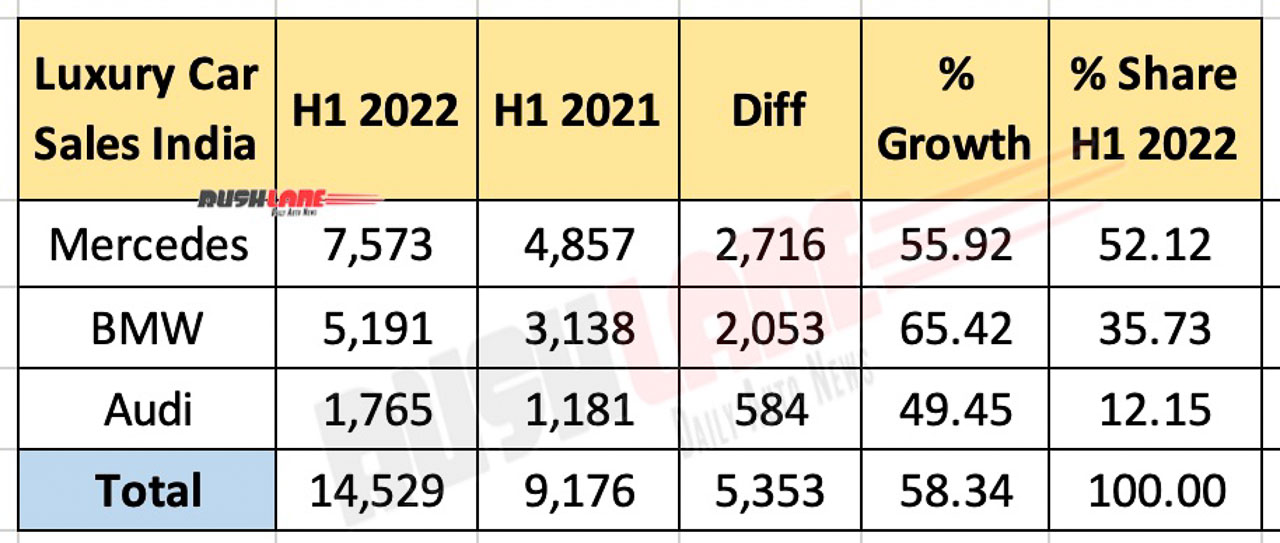 China's Impact On Luxury Car Sales: BMW, Porsche, And Beyond China's Impact On Luxury Car Sales: BMW, Porsche, And Beyond