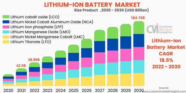 China's Lithium Export Policy Shift: Implications For Eramet's Growth China's Lithium Export Policy Shift: Implications For Eramet's Growth