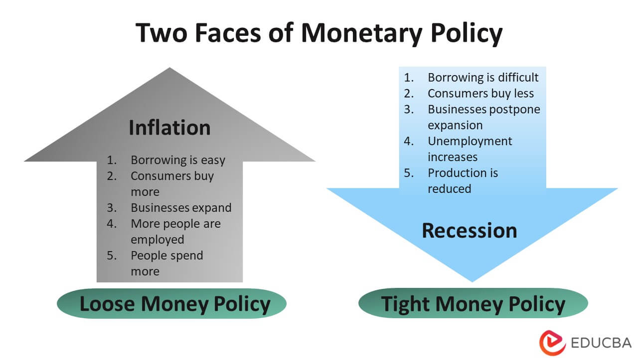 China's Monetary Policy Shift: Lower Rates And Increased Bank Lending China's Monetary Policy Shift: Lower Rates And Increased Bank Lending