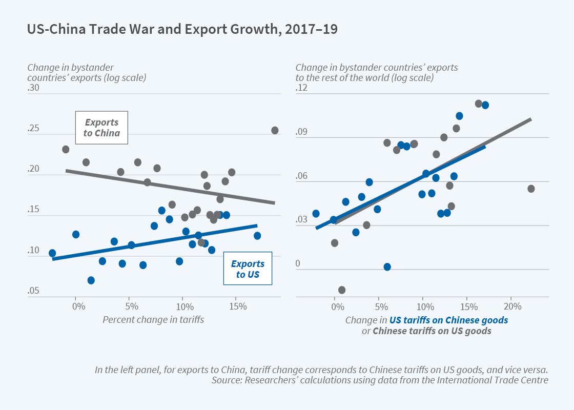 Chinese Goods And The Trade War: The Impact On Bubble Blasters And Beyond Chinese Goods And The Trade War: The Impact On Bubble Blasters And Beyond