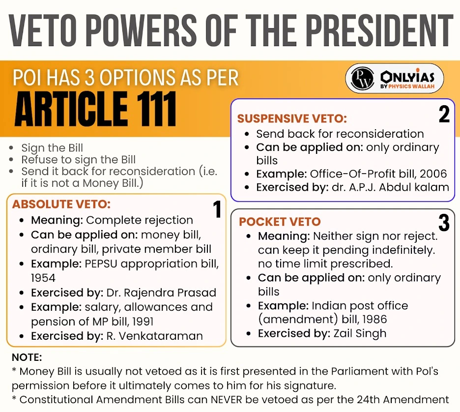 Clinton And The Budget: A Historical Perspective On Veto Power Clinton And The Budget: A Historical Perspective On Veto Power