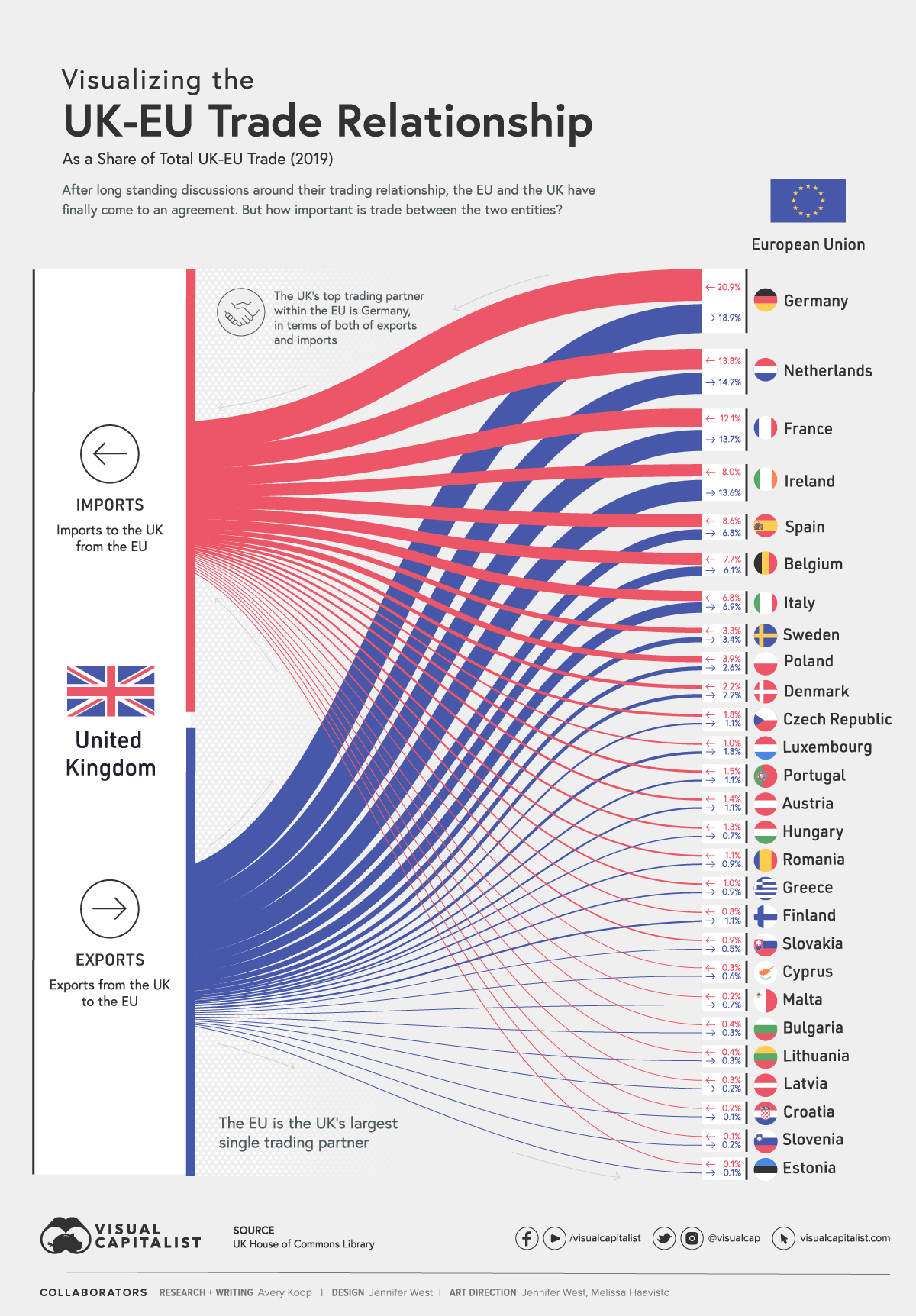 Closer EU Trade: BOE's Bailey's Prescription For Post-Brexit Economic Recovery Closer EU Trade: BOE's Bailey's Prescription For Post-Brexit Economic Recovery