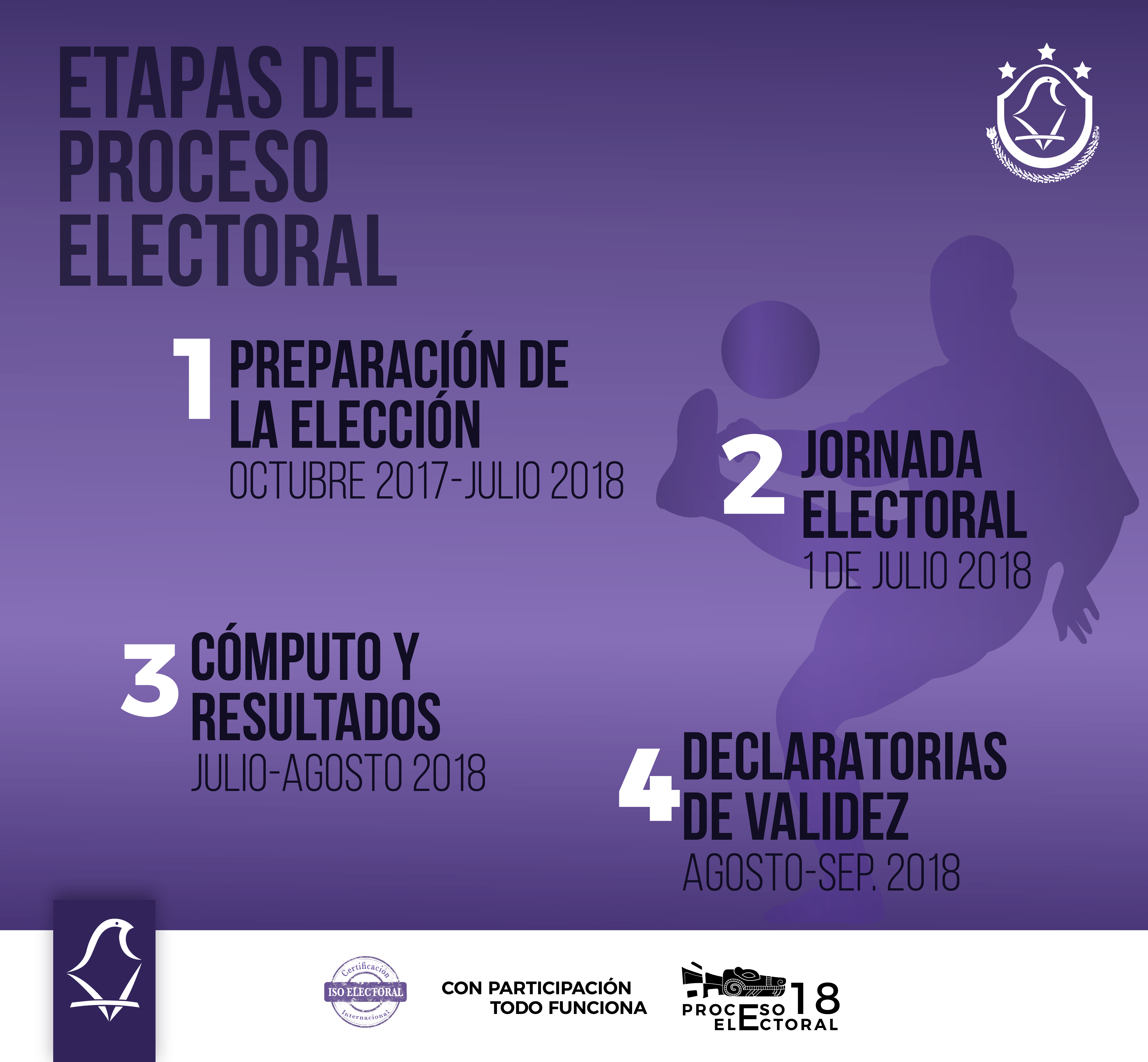 Cohep Y La Observación Del Proceso Electoral: Garantizando La Integridad De Los Votos Cohep Y La Observación Del Proceso Electoral: Garantizando La Integridad De Los Votos