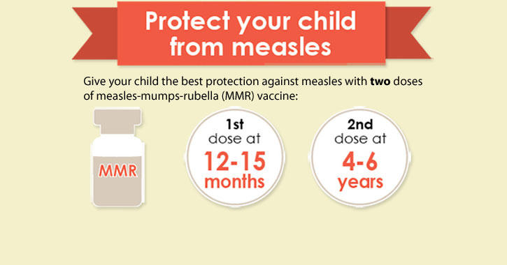 Combating Measles Persistence: A Public Health Imperative Combating Measles Persistence: A Public Health Imperative