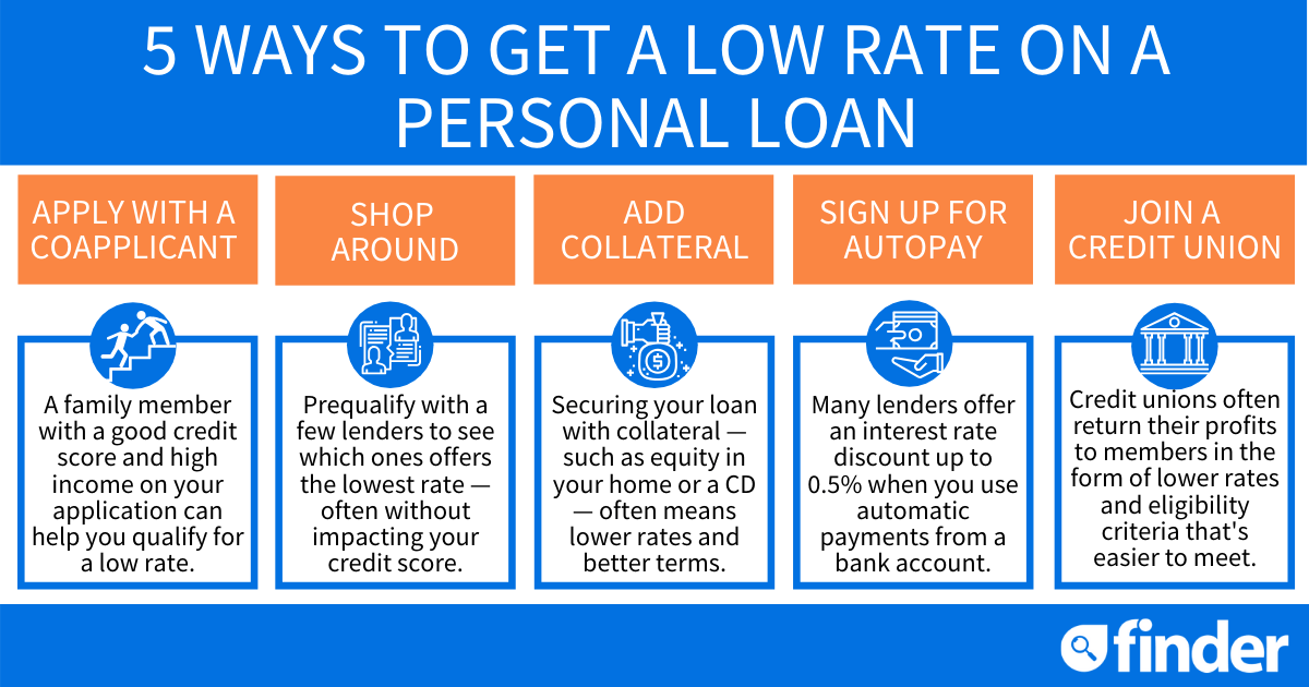 Compare Personal Loan Interest Rates Today Compare Personal Loan Interest Rates Today