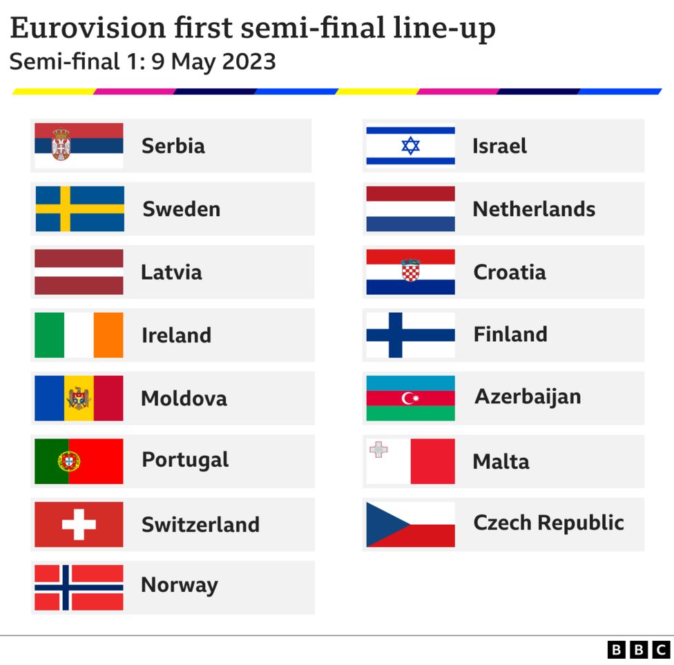 Complete Eurovision 2025 Guide: Participants, UK Song, Semi-Finals & Final Complete Eurovision 2025 Guide: Participants, UK Song, Semi-Finals & Final