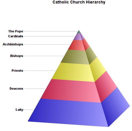 Conclave Explained: Electing The Head Of The Catholic Church Conclave Explained: Electing The Head Of The Catholic Church