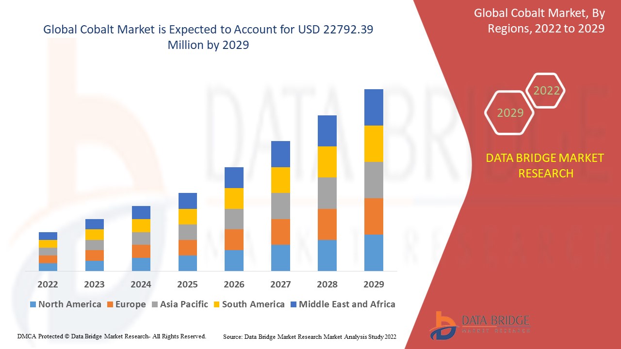 Congo's Cobalt Export Ban: Impact On The Global Cobalt Market And The Awaiting Quota Plan Congo's Cobalt Export Ban: Impact On The Global Cobalt Market And The Awaiting Quota Plan