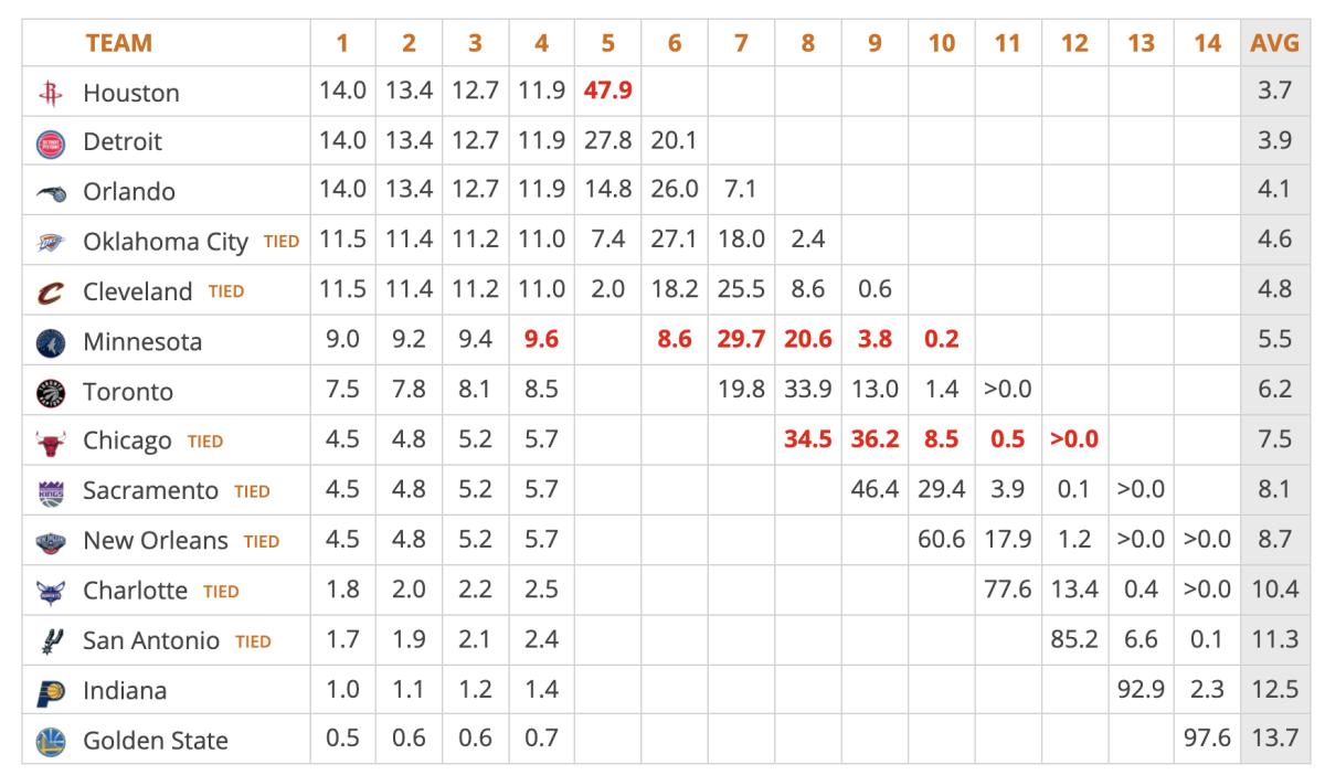 Cooper Flagg's Impact On Toronto Raptors' NBA Draft Lottery Odds Cooper Flagg's Impact On Toronto Raptors' NBA Draft Lottery Odds