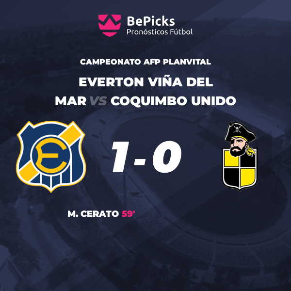 Coquimbo Unido Y Everton Viña Empatan 0-0: Resumen Y Análisis Del Partido Coquimbo Unido Y Everton Viña Empatan 0-0: Resumen Y Análisis Del Partido