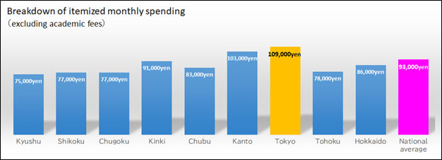 Cost Of Living In Japan's Metropolis Cost Of Living In Japan's Metropolis