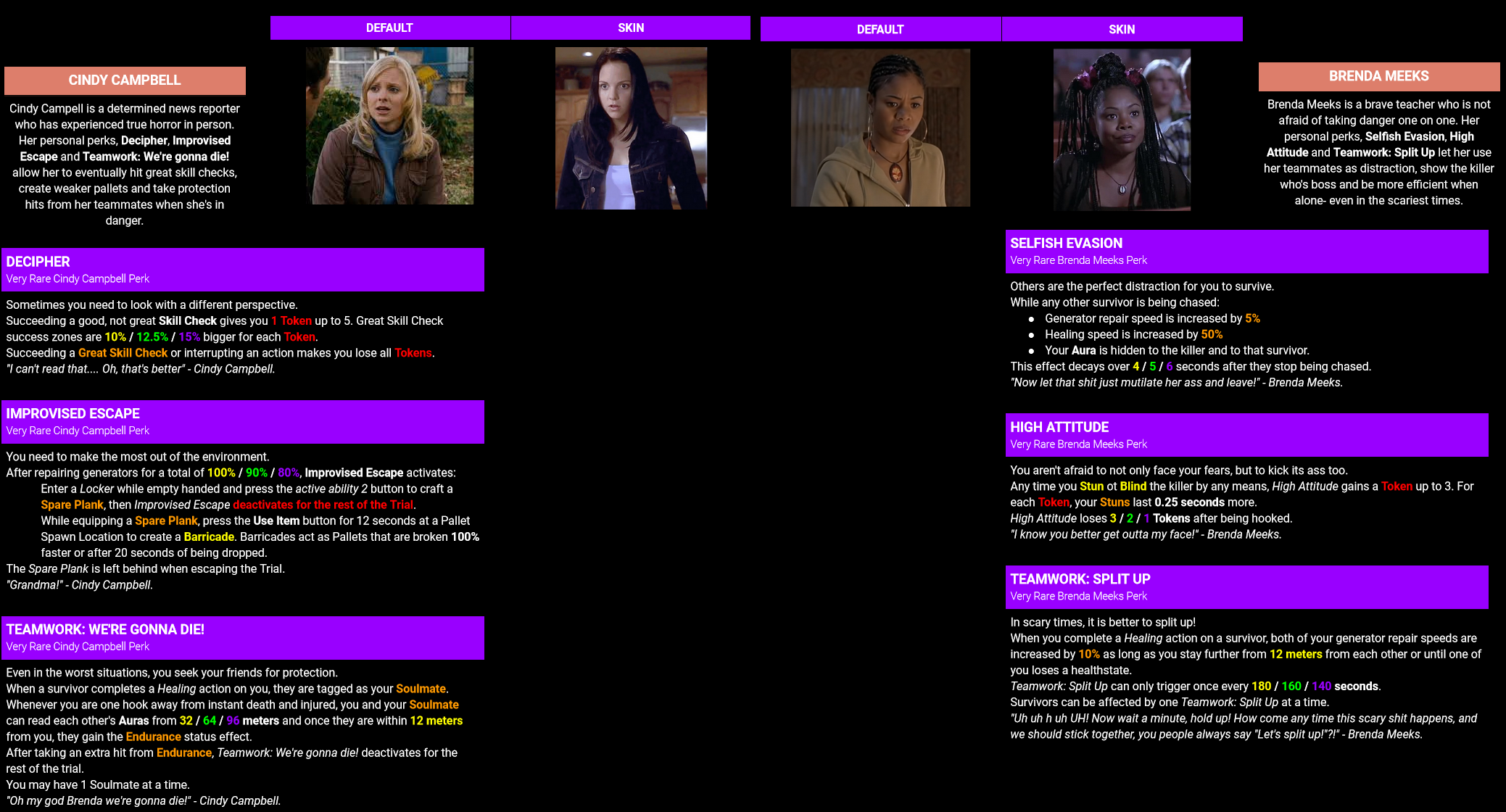 Could A Horror Trend Bring Back Cindy And Brenda For Scary Movie 6?