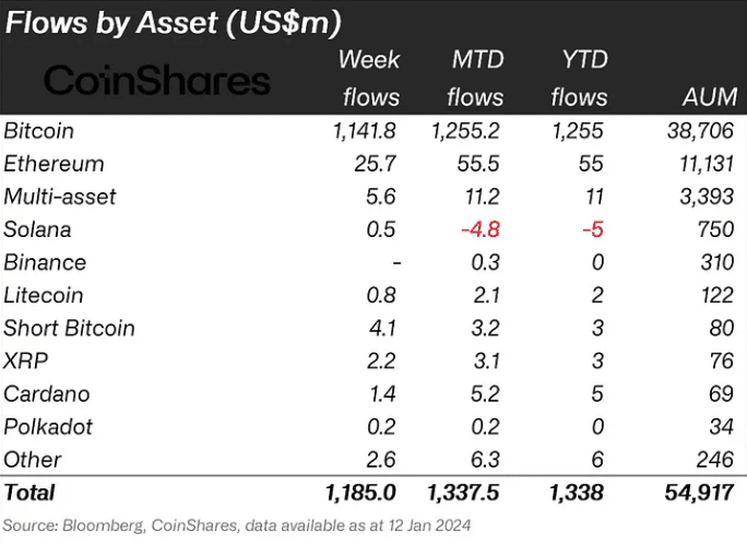 Could XRP ETFs Generate $800 Million In First-Week Inflows Upon Approval? Could XRP ETFs Generate $800 Million In First-Week Inflows Upon Approval?