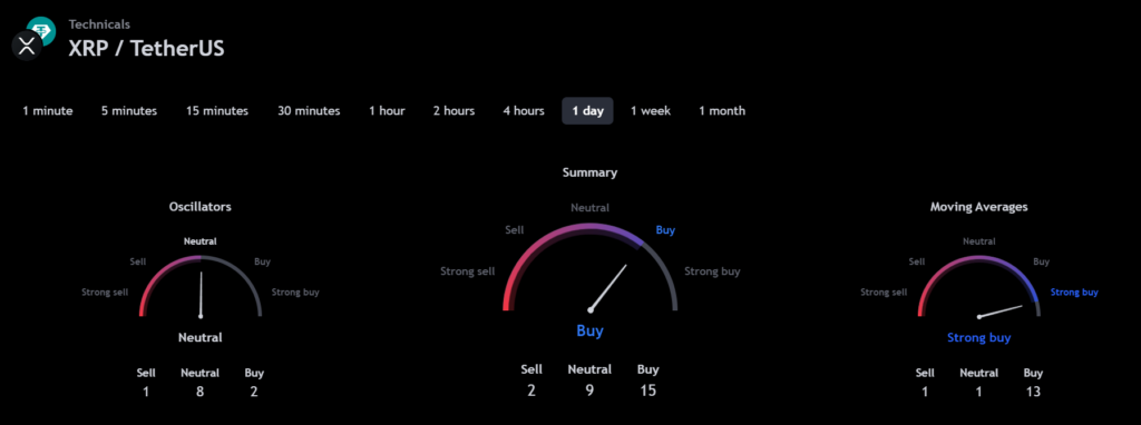 Could XRP Reach $5? A 2025 Price Prediction Could XRP Reach $5? A 2025 Price Prediction
