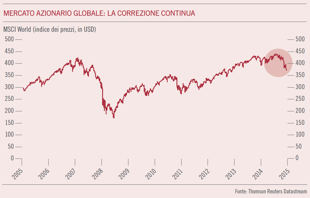 Crisi Dazi UE: Mercati Azionari In Calo, Possibili Ritorsioni Crisi Dazi UE: Mercati Azionari In Calo, Possibili Ritorsioni