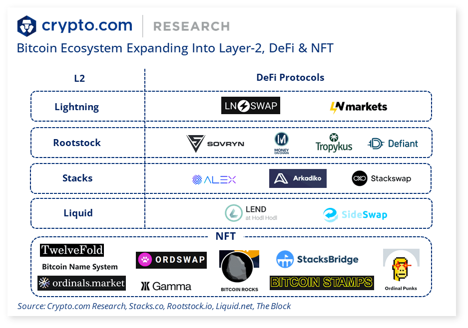 Crypto Casino Guide: Best Bitcoin Options For 2025 Crypto Casino Guide: Best Bitcoin Options For 2025