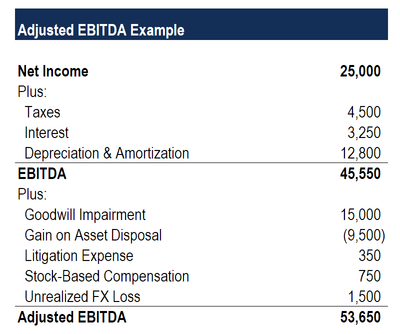 CTS Eventim's Q1 Financial Report: Upward Trend In Adjusted EBITDA And Revenue