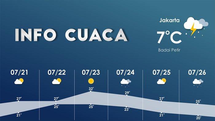 Cuaca Besok Di Jawa Barat (7 Mei): Waspada Hujan Sepanjang Hari Cuaca Besok Di Jawa Barat (7 Mei): Waspada Hujan Sepanjang Hari
