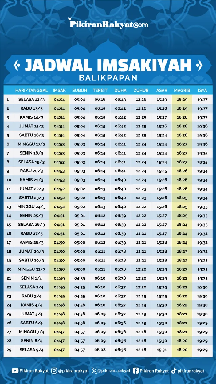 Cuaca Hari Ini Kalimantan Timur: IKN, Balikpapan, Samarinda Dan Sekitarnya Cuaca Hari Ini Kalimantan Timur: IKN, Balikpapan, Samarinda Dan Sekitarnya