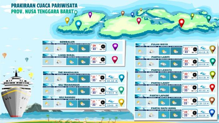 Cuaca Jawa Tengah 22 April: Perkiraan Hujan Di Semarang Siang Hari