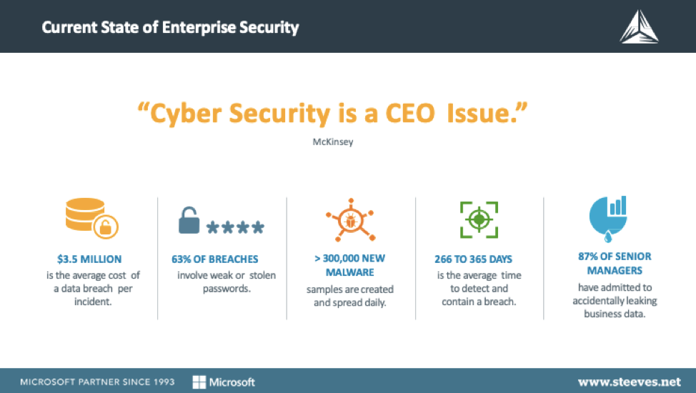 Cybercriminal Nets Millions From Executive Office365 Account Breaches Cybercriminal Nets Millions From Executive Office365 Account Breaches