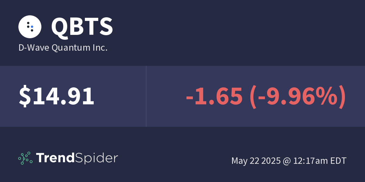 D-Wave Quantum Inc. (QBTS) Stock Market Volatility: Causes And Analysis D-Wave Quantum Inc. (QBTS) Stock Market Volatility: Causes And Analysis