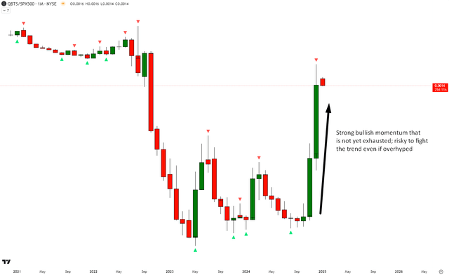 D-Wave Quantum (QBTS) Stock: A Quantum Leap Or A Risky Investment? D-Wave Quantum (QBTS) Stock: A Quantum Leap Or A Risky Investment?