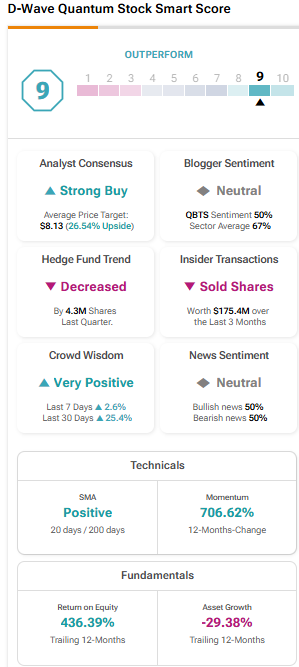 D-Wave Quantum (QBTS) Stock: Monday's Significant Decrease Explained D-Wave Quantum (QBTS) Stock: Monday's Significant Decrease Explained