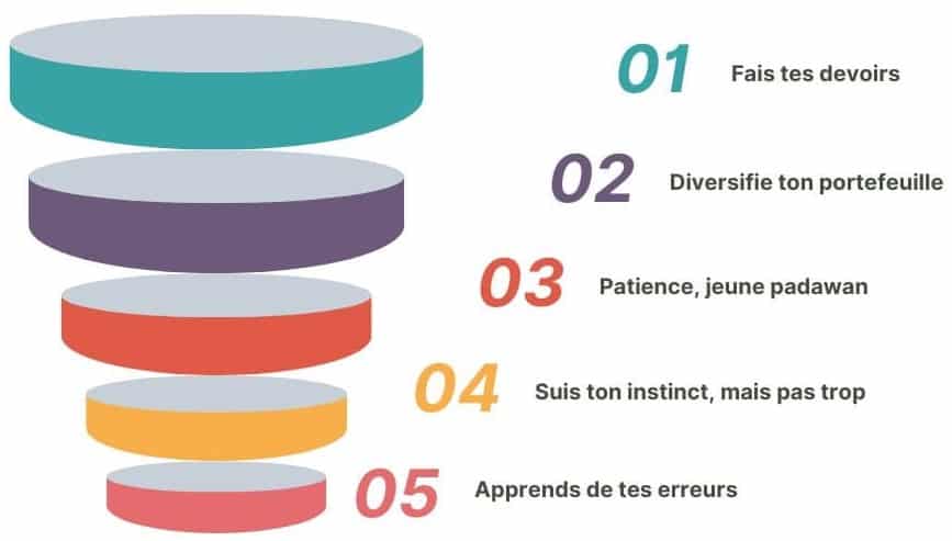 Dans Quoi Investir En 2024 ? Dans Quoi Investir En 2024 ?