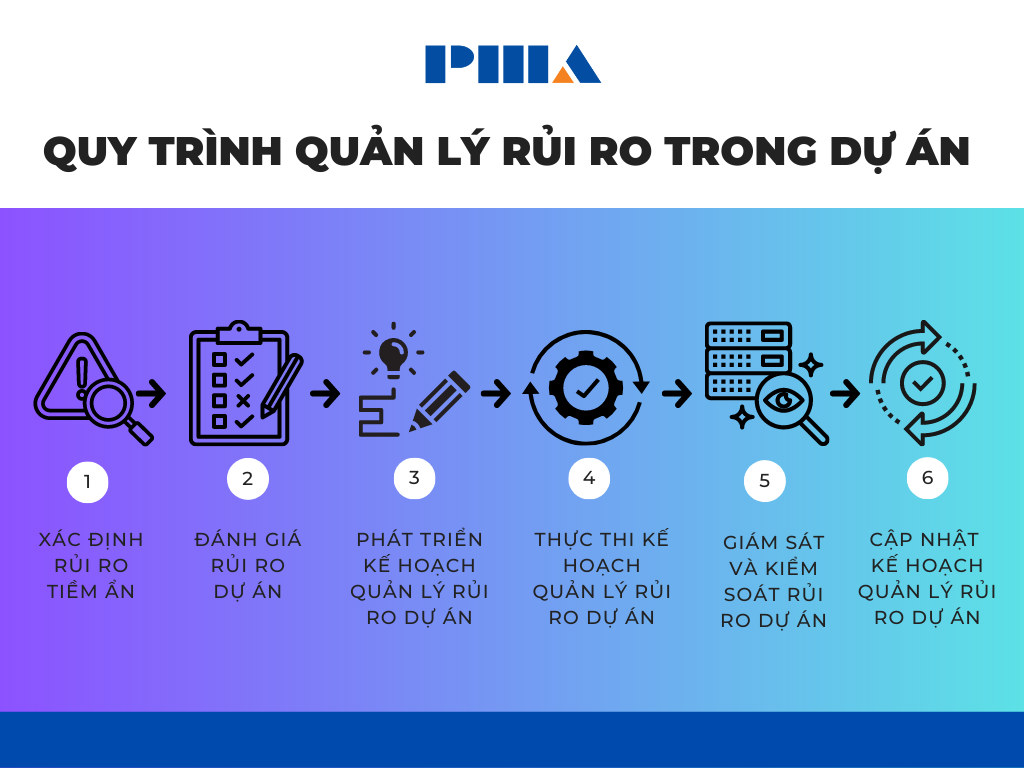 Đầu Tư Góp Vốn An Toàn: Cách Tránh Rủi Ro Với Các Công Ty Bị Nghi Vấn Lừa Đảo