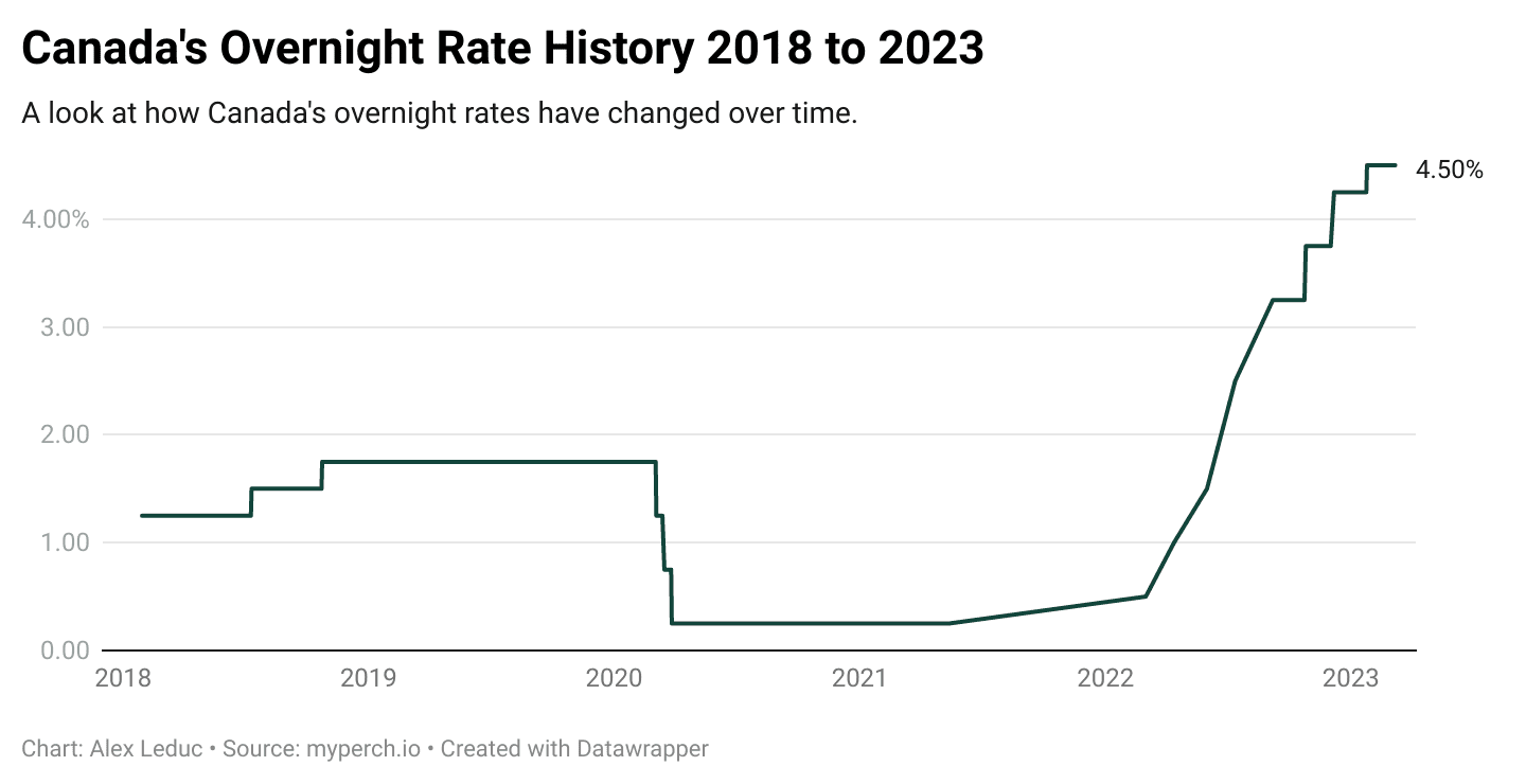 David Rosenberg's Take: Will The Latest Jobs Data Push The Bank Of Canada To Cut Rates? David Rosenberg's Take: Will The Latest Jobs Data Push The Bank Of Canada To Cut Rates?
