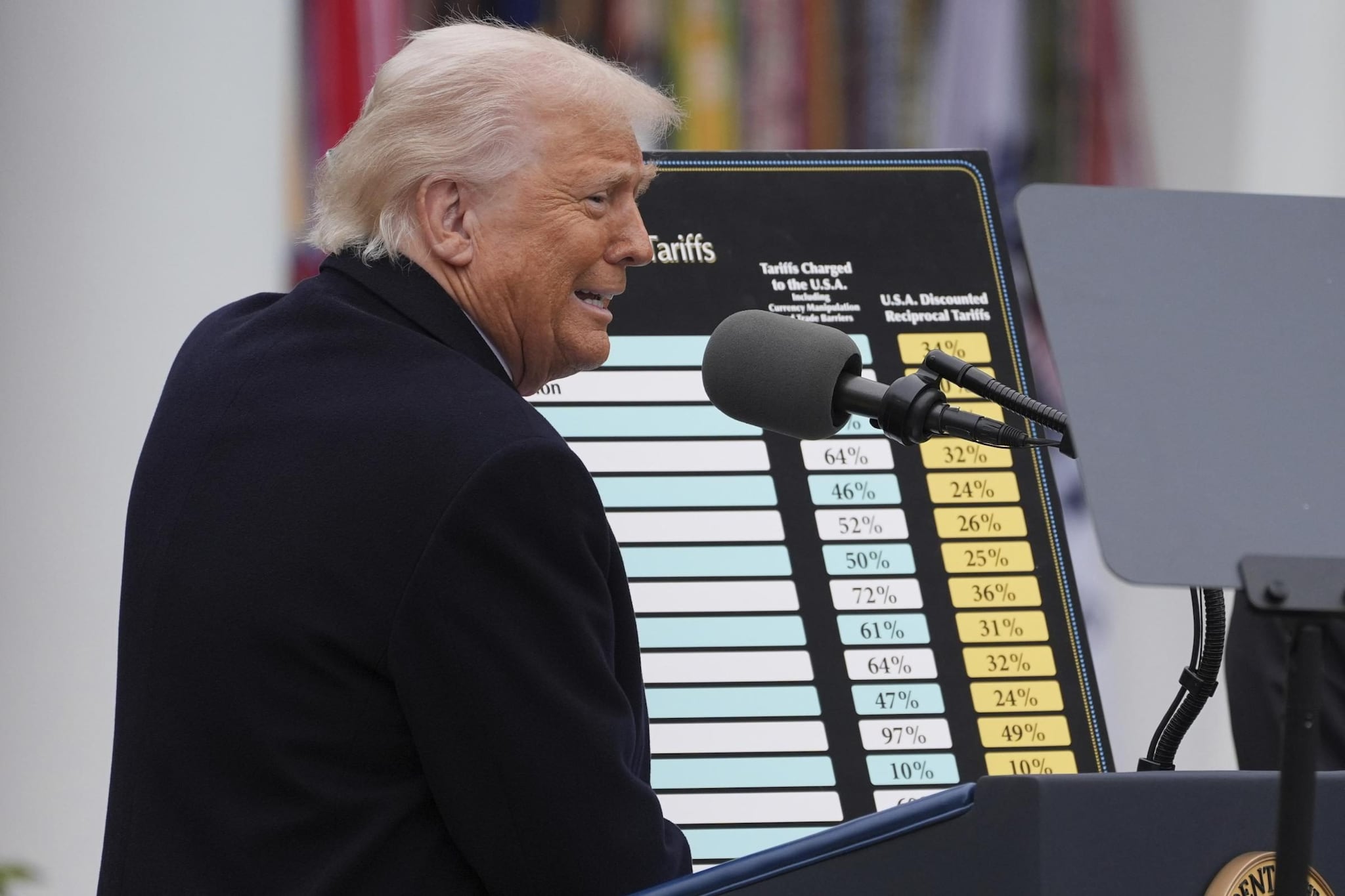Dazi Trump Al 20%: Il Settore Moda Tra Crisi E Riorganizzazione Dazi Trump Al 20%: Il Settore Moda Tra Crisi E Riorganizzazione
