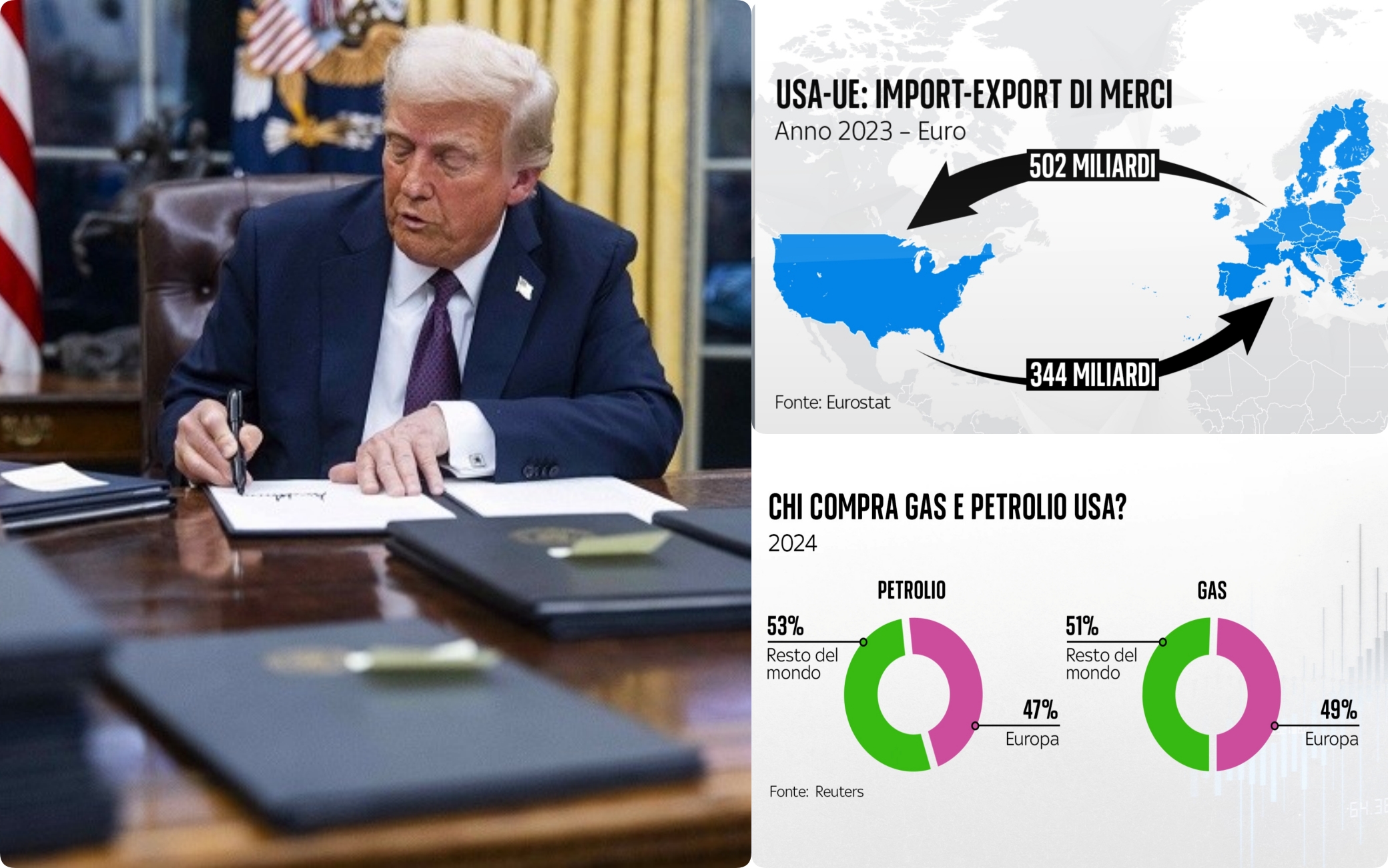 Dazi Trump Sul 20%: Impatto Sul Settore Moda Europeo Dazi Trump Sul 20%: Impatto Sul Settore Moda Europeo
