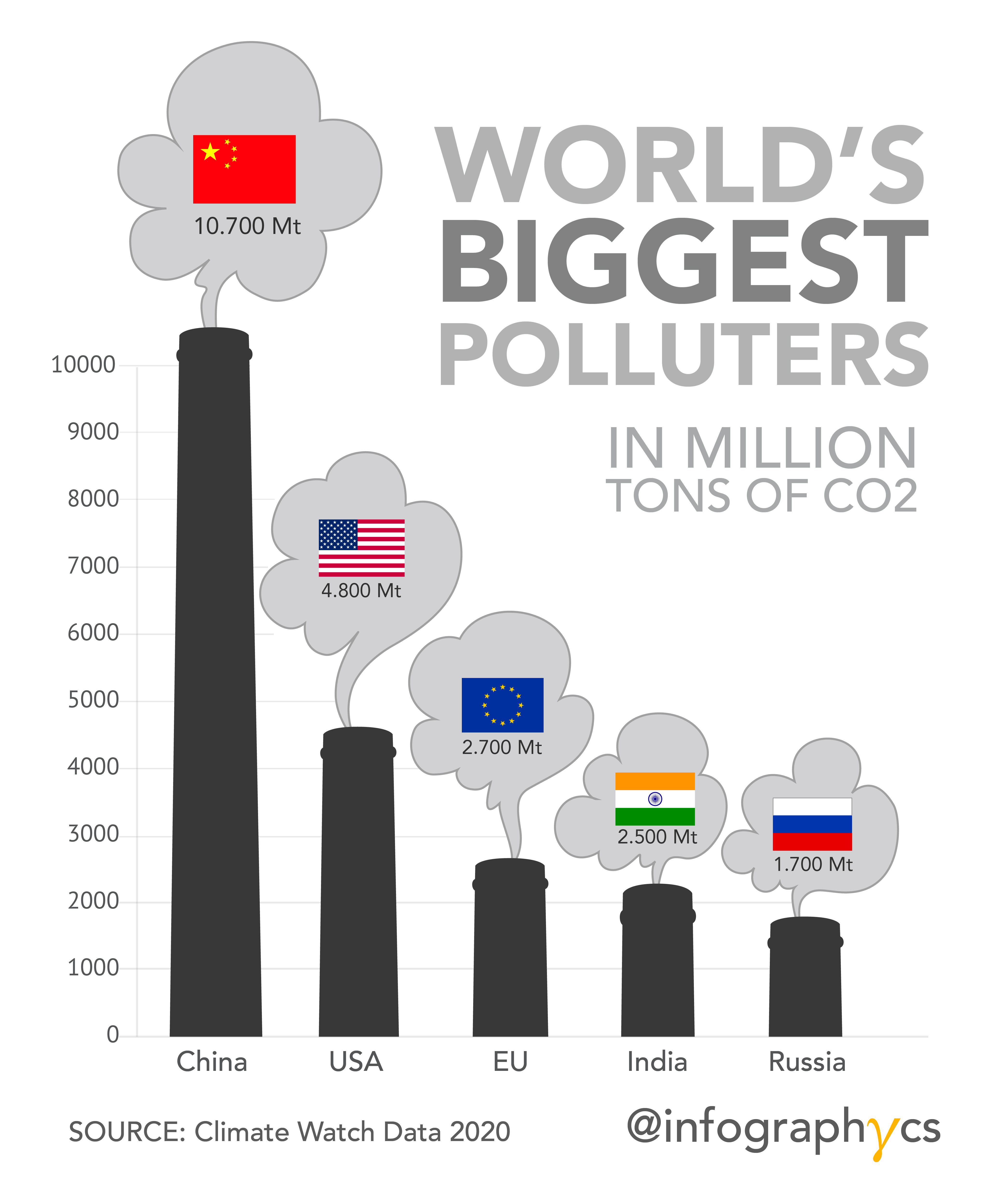 DBS Bank: A Breathing Space For The World's Biggest Polluters To Go Green DBS Bank: A Breathing Space For The World's Biggest Polluters To Go Green