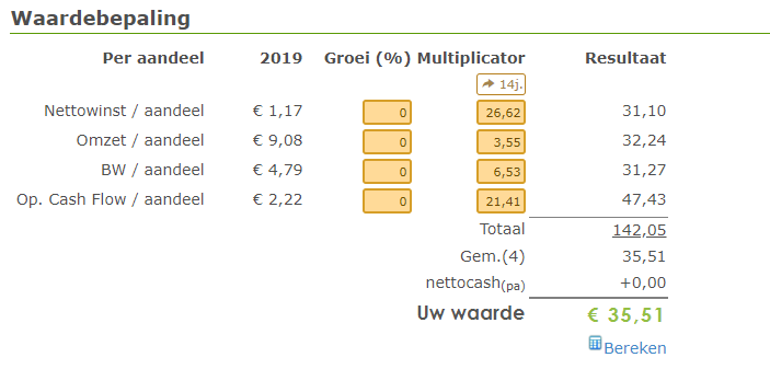 De Toekomst Van Europese Aandelen: Een Vergelijking Met Wall Street De Toekomst Van Europese Aandelen: Een Vergelijking Met Wall Street