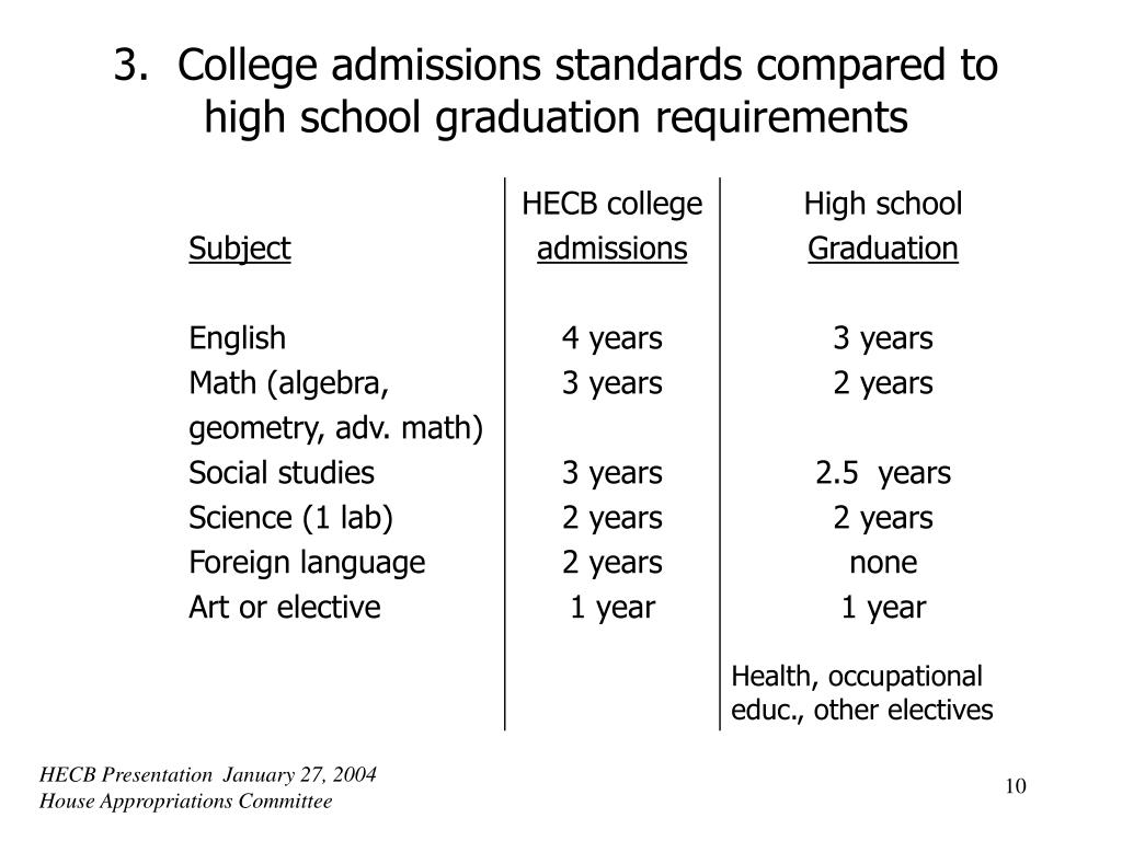 Debate On College Admissions Standards And Diversity Policies: A Critical Analysis Debate On College Admissions Standards And Diversity Policies: A Critical Analysis