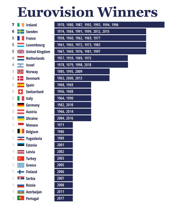 Deciphering The Eurovision Points System: How Winners Are Chosen Deciphering The Eurovision Points System: How Winners Are Chosen