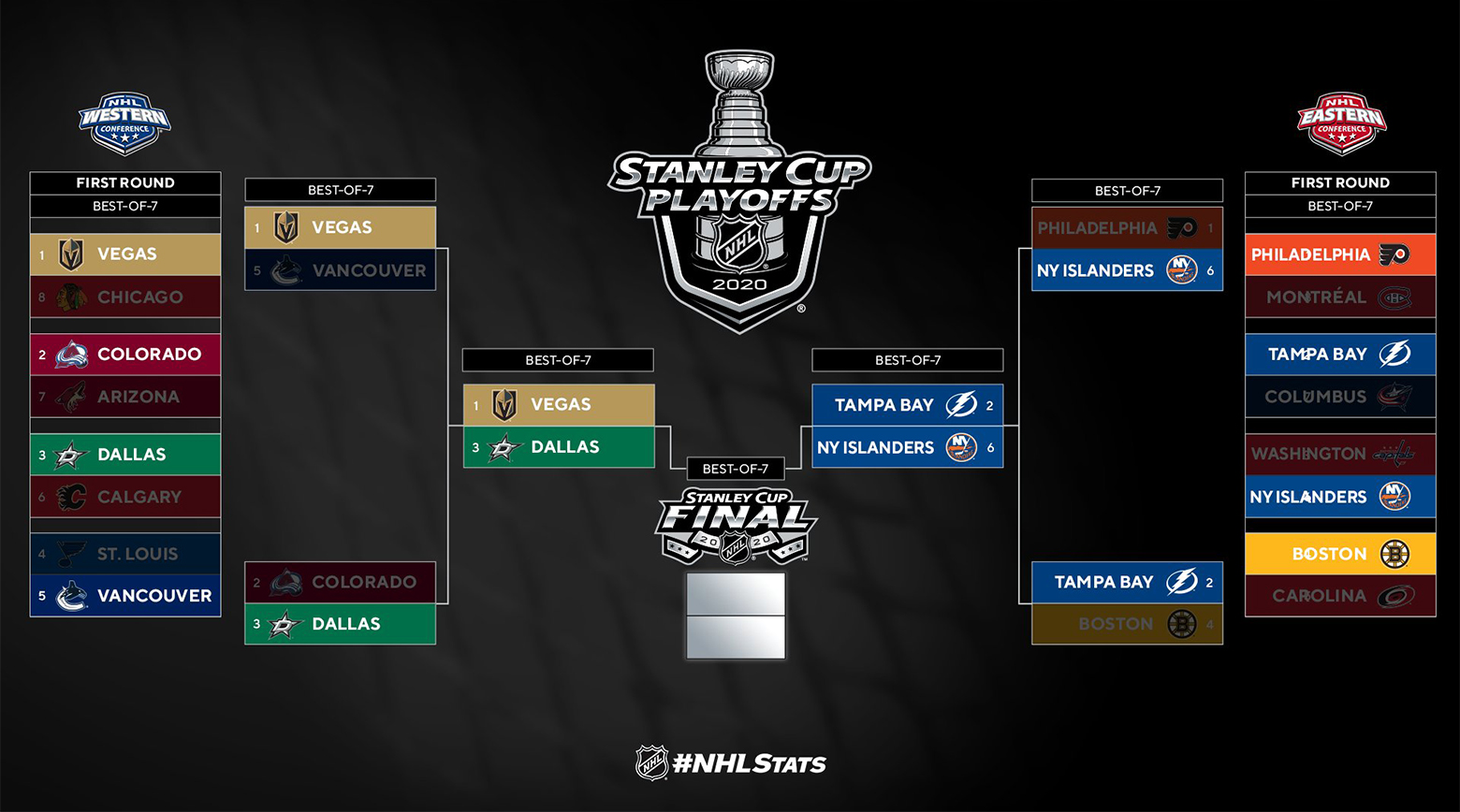 Decoding The First Round: Your Guide To The NHL Stanley Cup Playoffs Decoding The First Round: Your Guide To The NHL Stanley Cup Playoffs