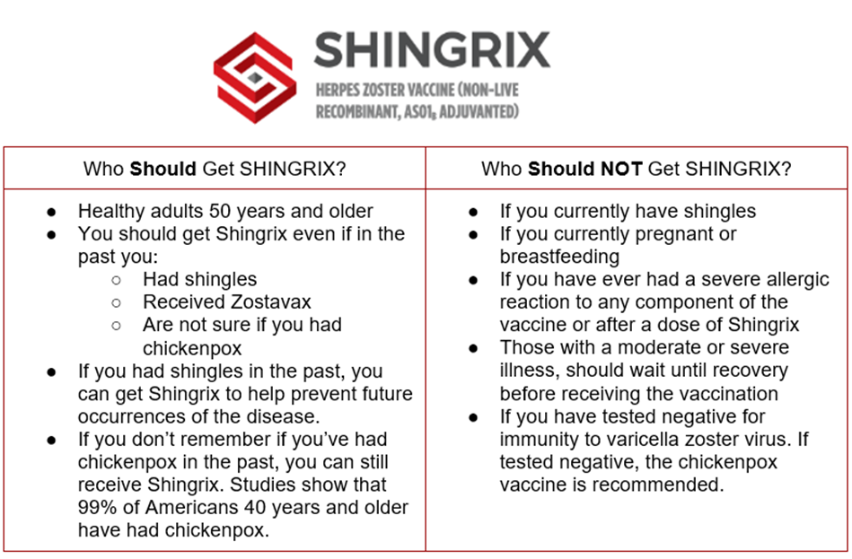 Dementia Prevention: Examining The Potential Of The Shingles Vaccine Dementia Prevention: Examining The Potential Of The Shingles Vaccine