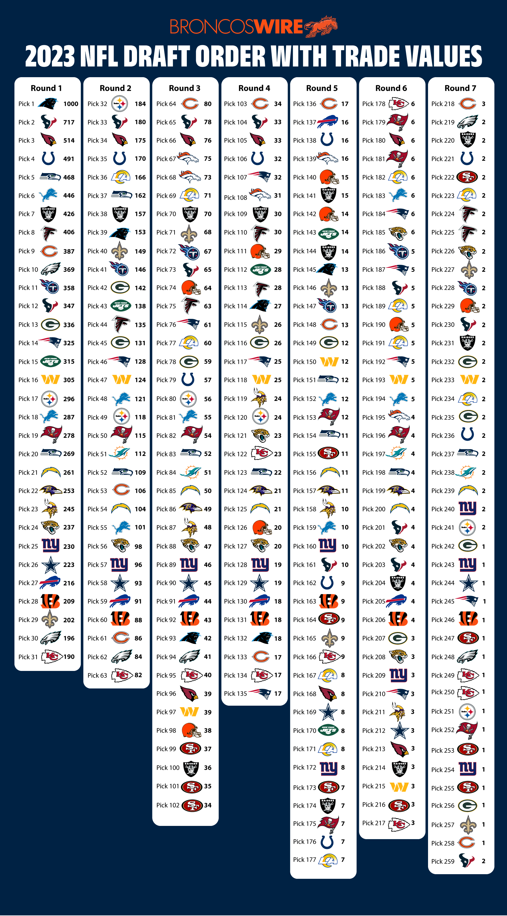 Denver Broncos 2024 Mock Draft: ESPN's Top Selection Denver Broncos 2024 Mock Draft: ESPN's Top Selection
