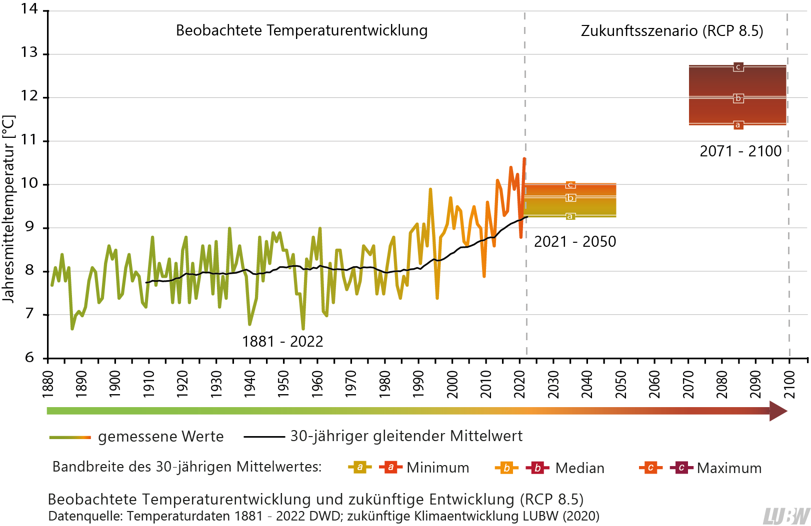 Der Bodensee Und Der Klimawandel: Eine 20.000-Jahres-Perspektive. Der Bodensee Und Der Klimawandel: Eine 20.000-Jahres-Perspektive.