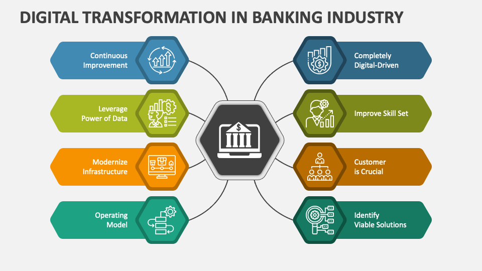 Deutsche Bank's Digital Journey: The Role Of IBM's Software Portfolio Deutsche Bank's Digital Journey: The Role Of IBM's Software Portfolio