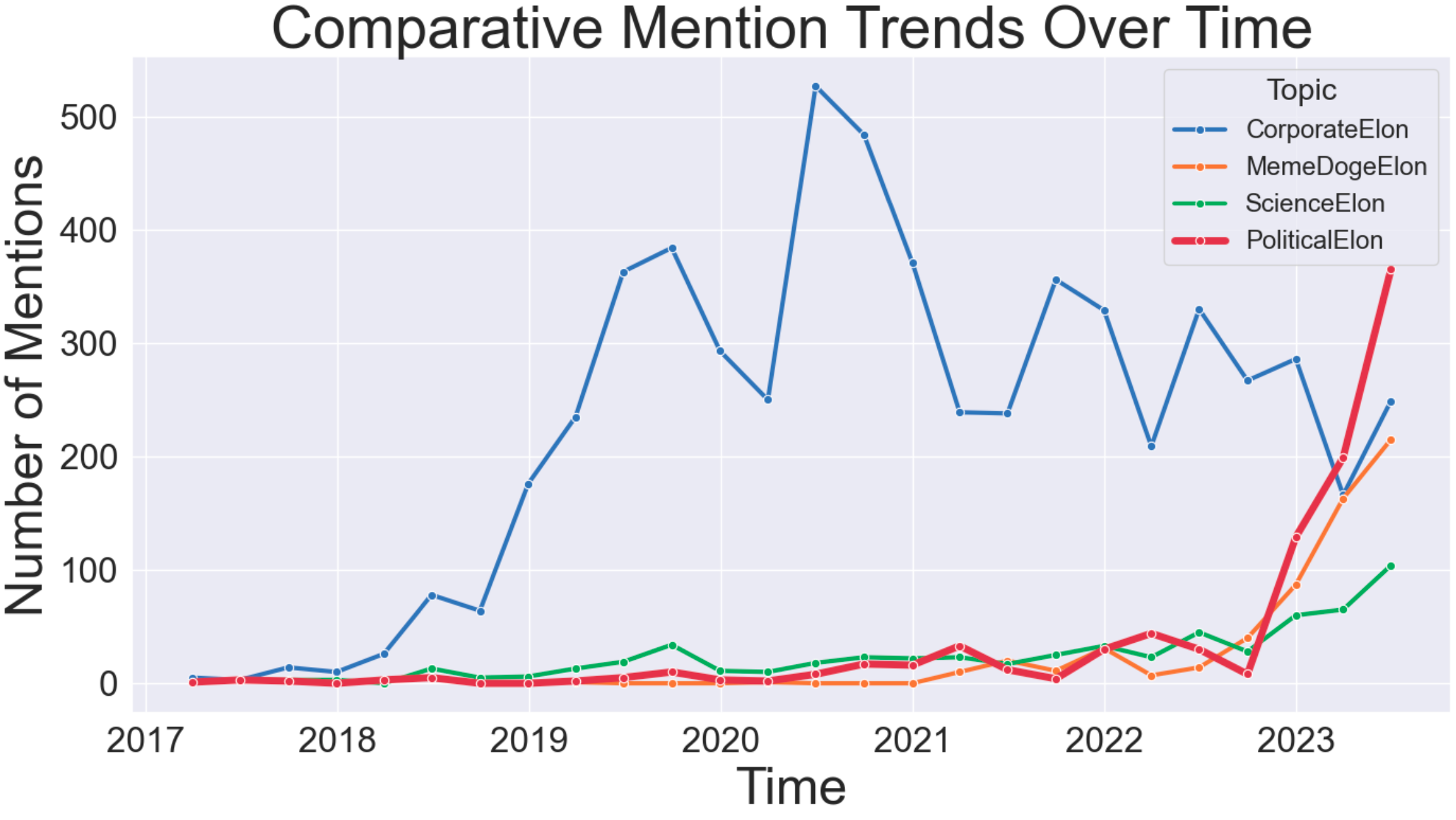 Dogecoin's Recent Decline: A Correlation With Tesla And Elon Musk's Actions Dogecoin's Recent Decline: A Correlation With Tesla And Elon Musk's Actions