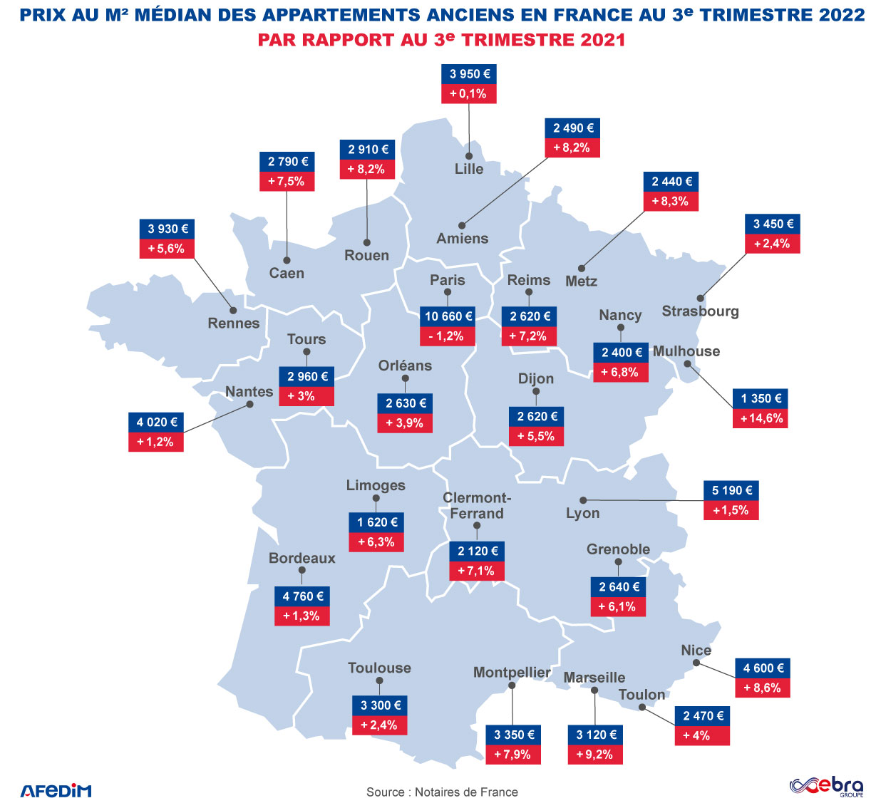 Données Notariales Immobilières : Carte De France Et Analyse Des Prix Données Notariales Immobilières : Carte De France Et Analyse Des Prix