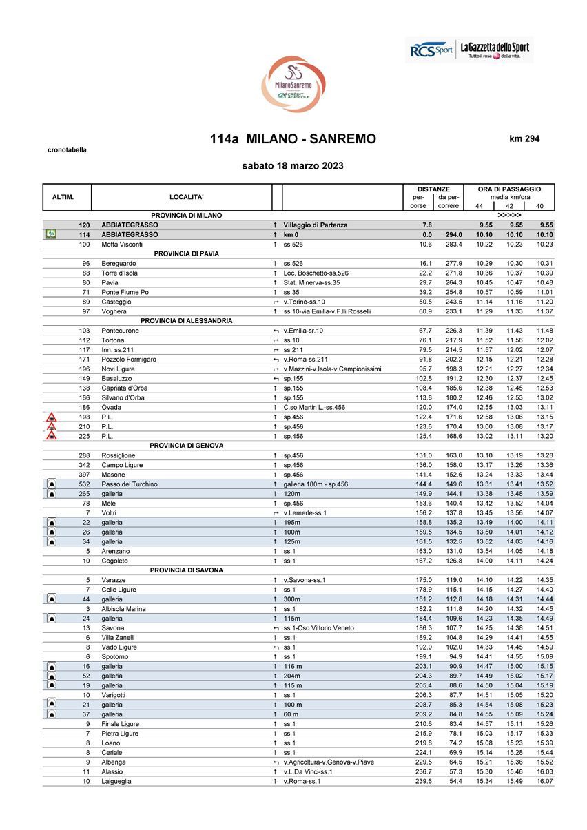 Dove E Quando Vedere Il Passaggio Di Milano-Sanremo 2025 E Sanremo Women In Provincia Di Imperia? Dove E Quando Vedere Il Passaggio Di Milano-Sanremo 2025 E Sanremo Women In Provincia Di Imperia?