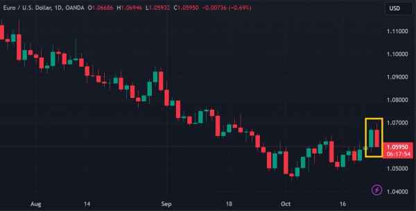 Dow Jones Index: Steady Climb Fueled By Positive PMI Data Dow Jones Index: Steady Climb Fueled By Positive PMI Data