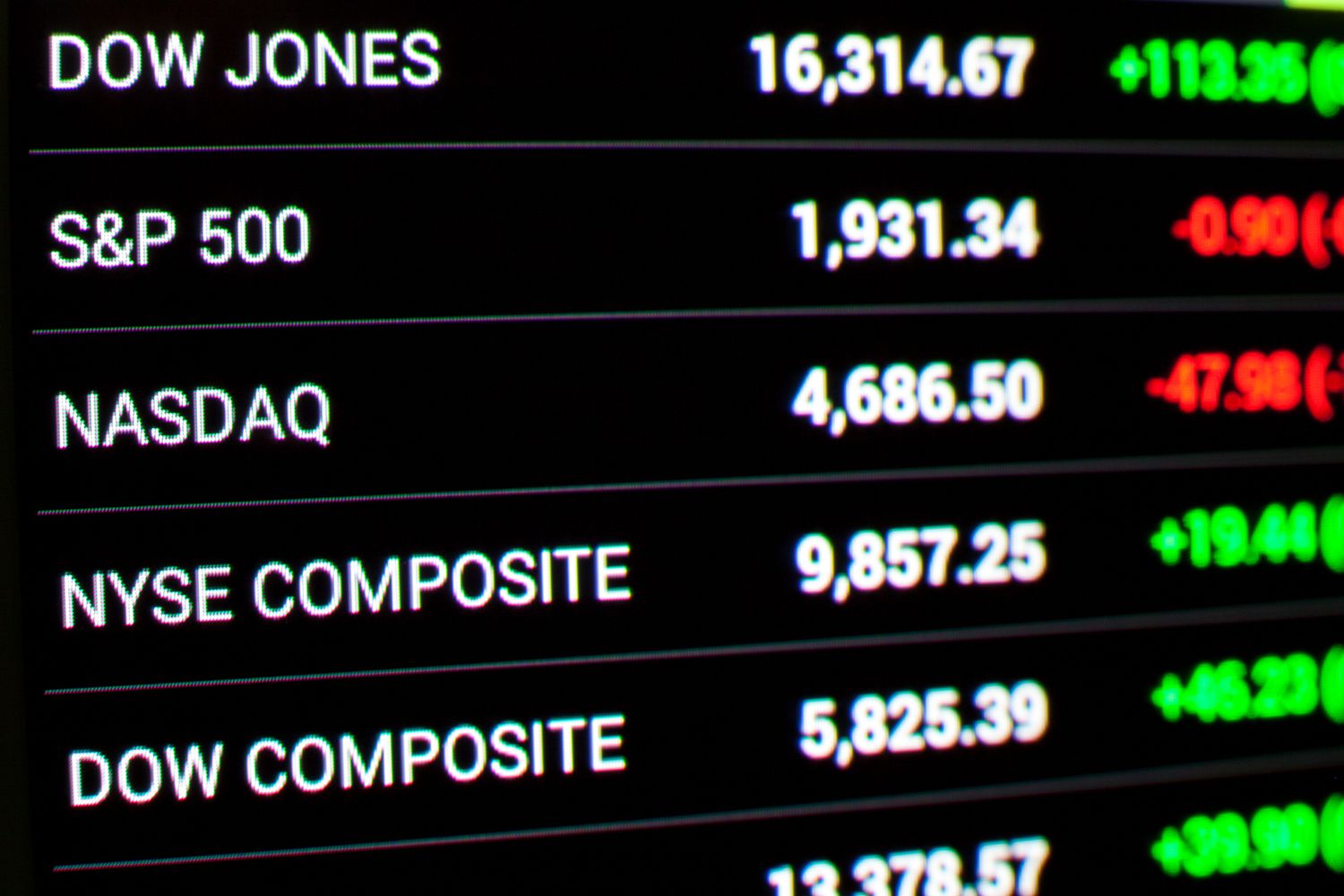 Dow Jones, S&P 500, And Nasdaq: Stock Market Summary For May 29 Dow Jones, S&P 500, And Nasdaq: Stock Market Summary For May 29