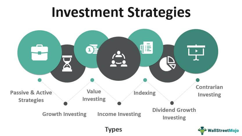 Dragon's Den Investment Strategies: What Works And What Doesn't
