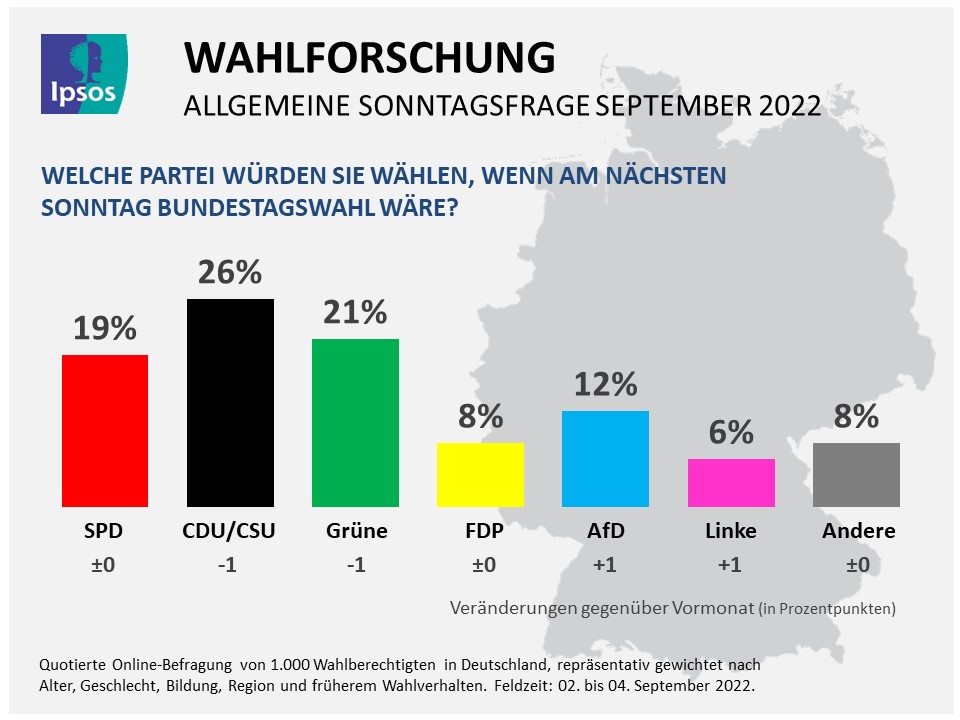 Dresden Wahlergebnisse: CDU Und SPD Mit Deutlichen Verlusten – 80% Gegen Union Und SPD Dresden Wahlergebnisse: CDU Und SPD Mit Deutlichen Verlusten – 80% Gegen Union Und SPD