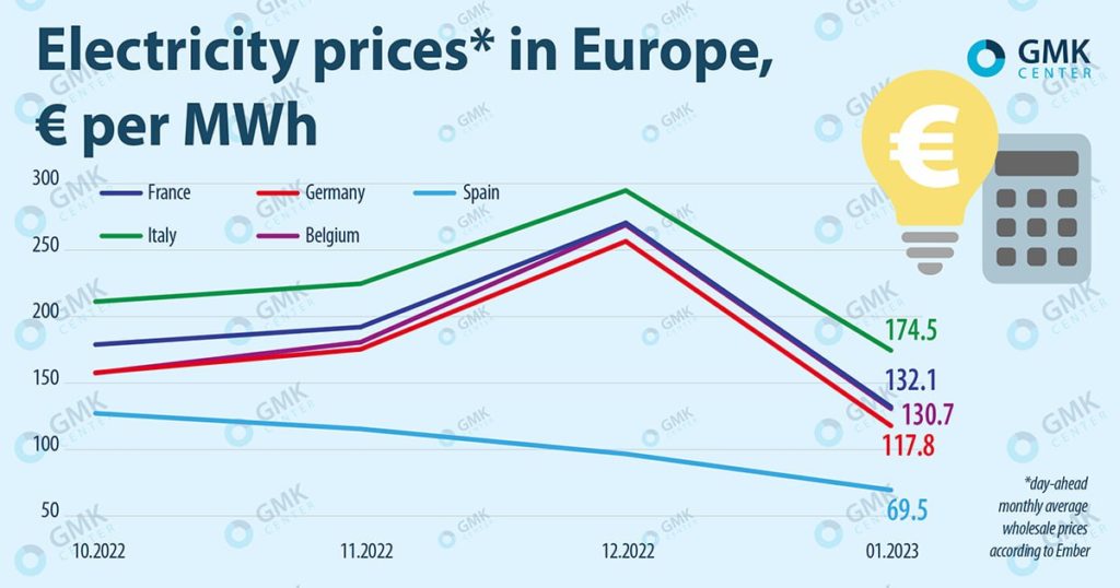 Dutch Utilities Experiment: Lowering Tariffs At Solar Power Peaks Dutch Utilities Experiment: Lowering Tariffs At Solar Power Peaks